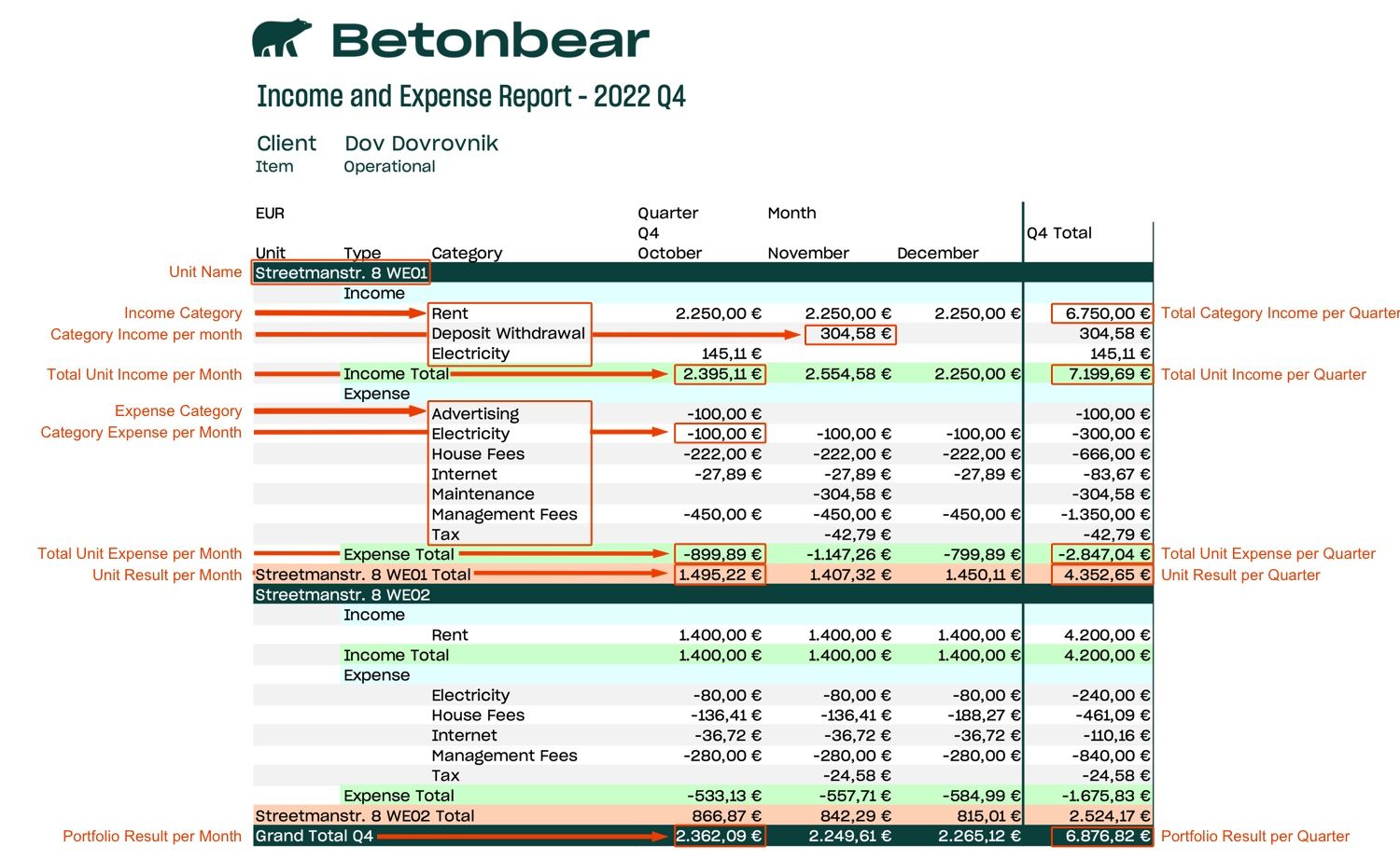 Quarterly Report Explanation.jpg